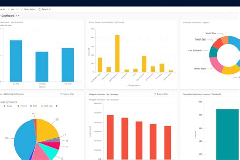 microsoft office for charities uk